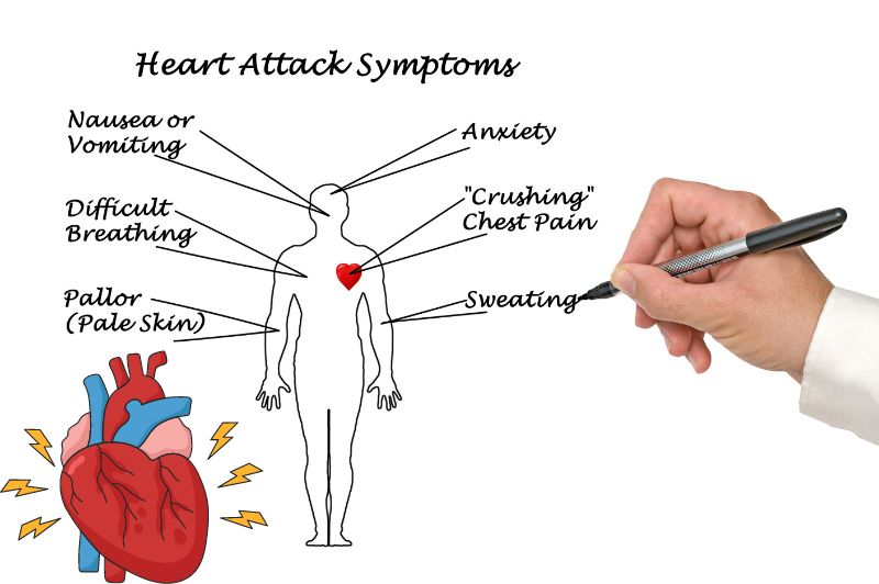 Heart Attack Symptoms